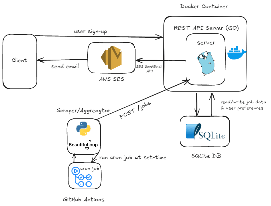 DevLink